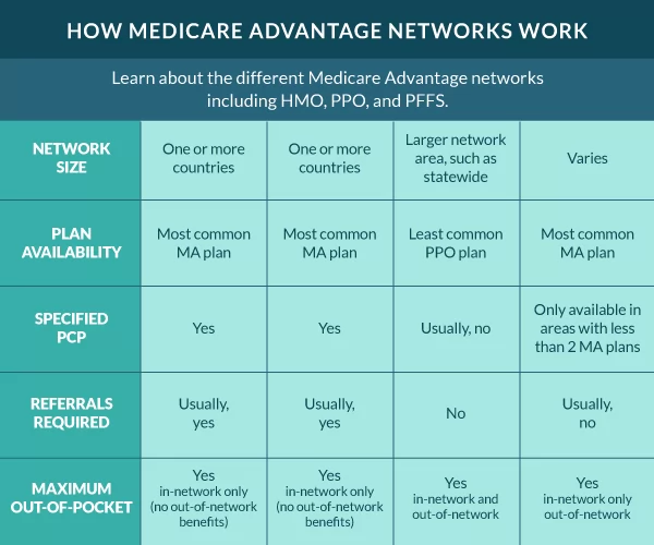 Aarp Medicare Advantage Choice Rebate Ppo