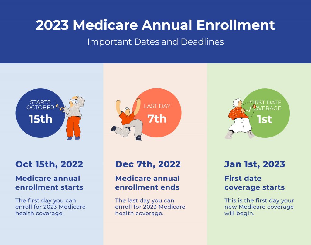 Medicare Open Enrollment Period Chart