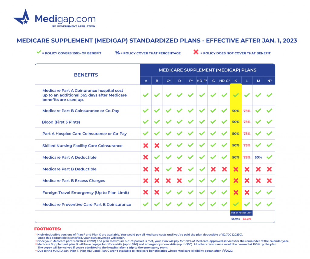 medigap plan k chart medicare supplement plan k chart