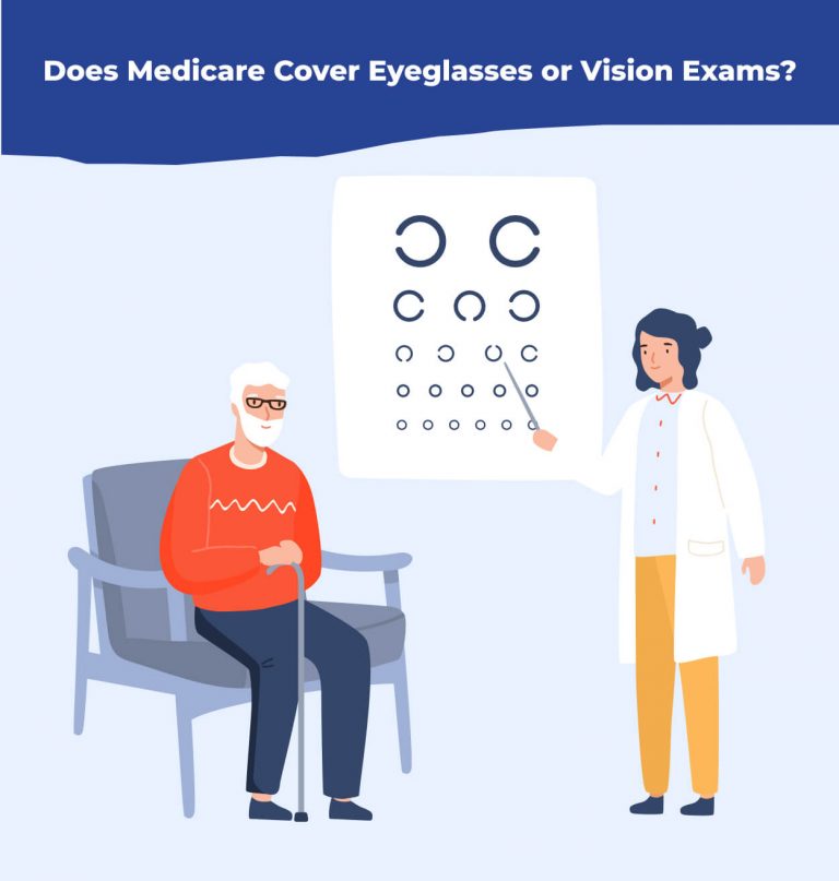 Does Medicare Cover Eye Exams or Eyeglasses?
