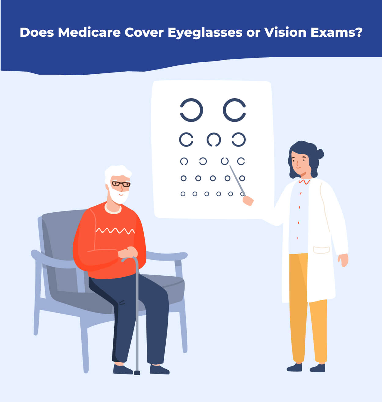 Does Medicare Cover Eye Exams Or Eyeglasses Medigap