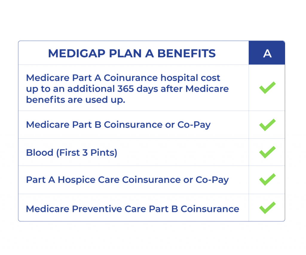 medicare supplement plan a benefits