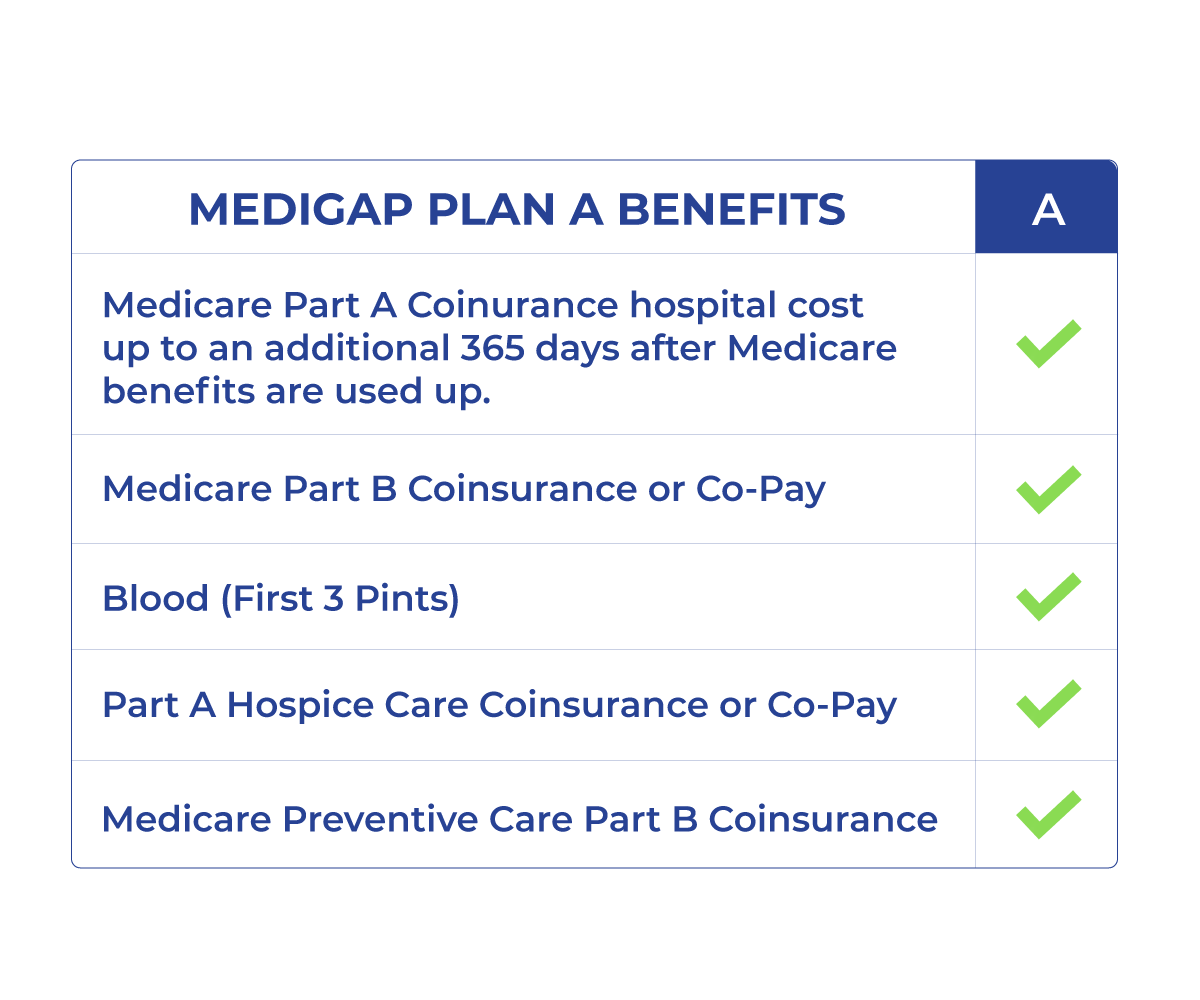 Medicare Supplement Plan A for 2023 | Medigap.com