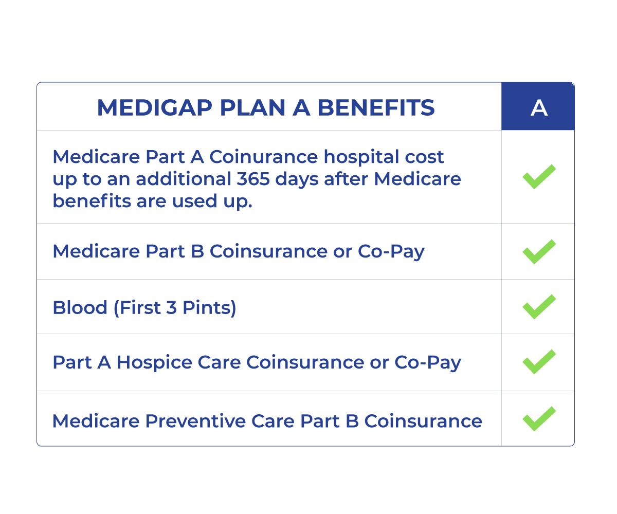 Medicare Advantage Plans Faq