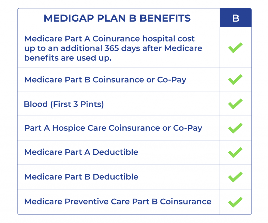 medicare supplement plan b benefits