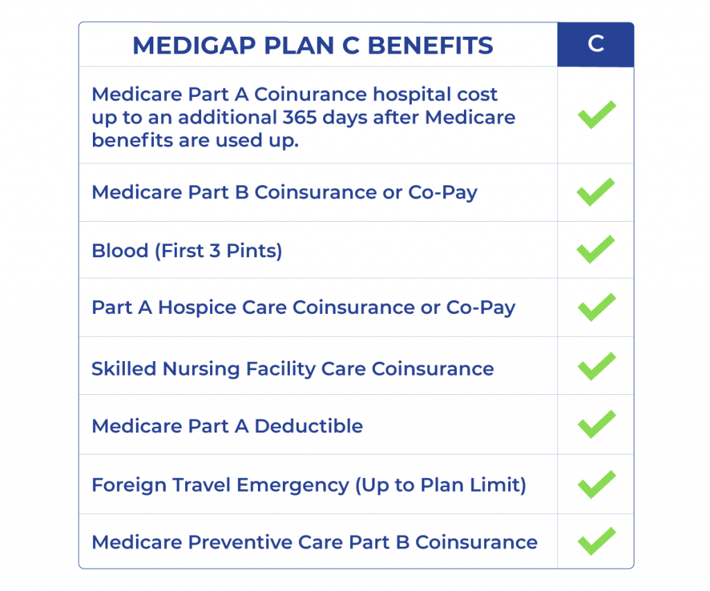 medicare supplement plan c benefits