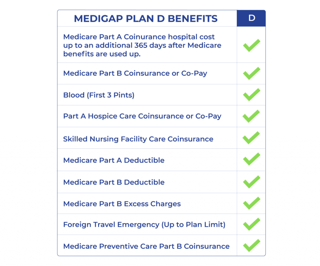 medicare supplement plan d benefits