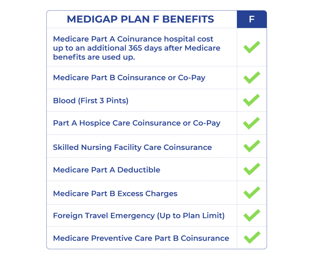 medicare supplement plan f benefits