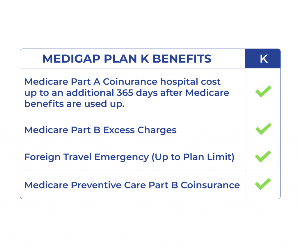 medigap plan k benfits medicare supplement plan k benefits