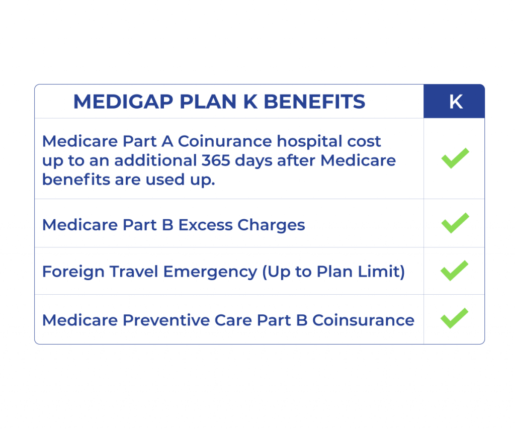 medicare supplement plan k benefits