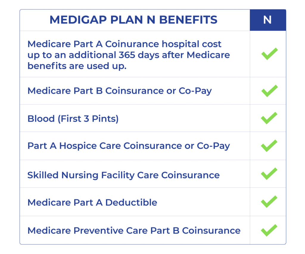 medicare supplement plan n benefits