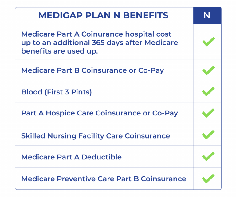 Medicare Supplement Plan N for 2023
