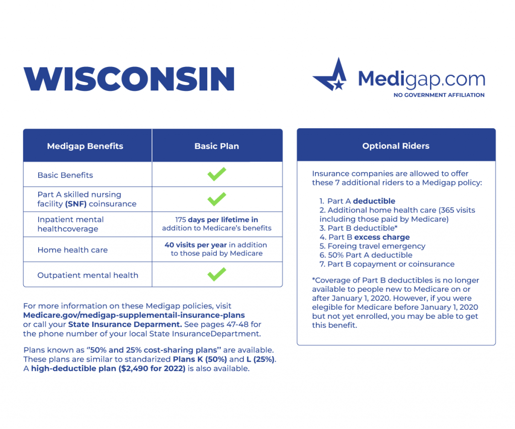 wisconsin medicare supplement plan options