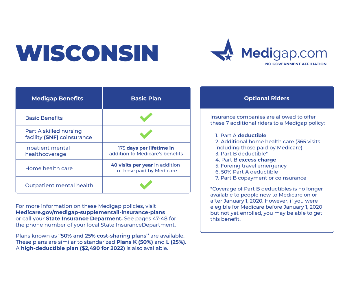 How Does Medigap Works