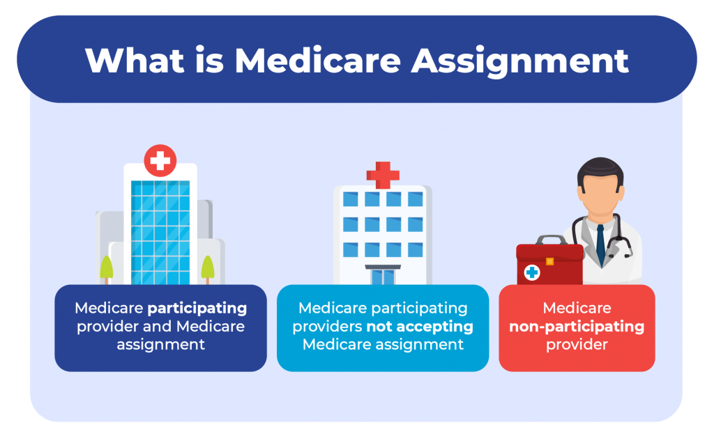 anti assignment of medicare receivables