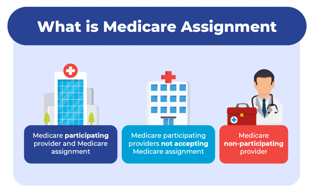 how long is a medicare assignment of benefits good for