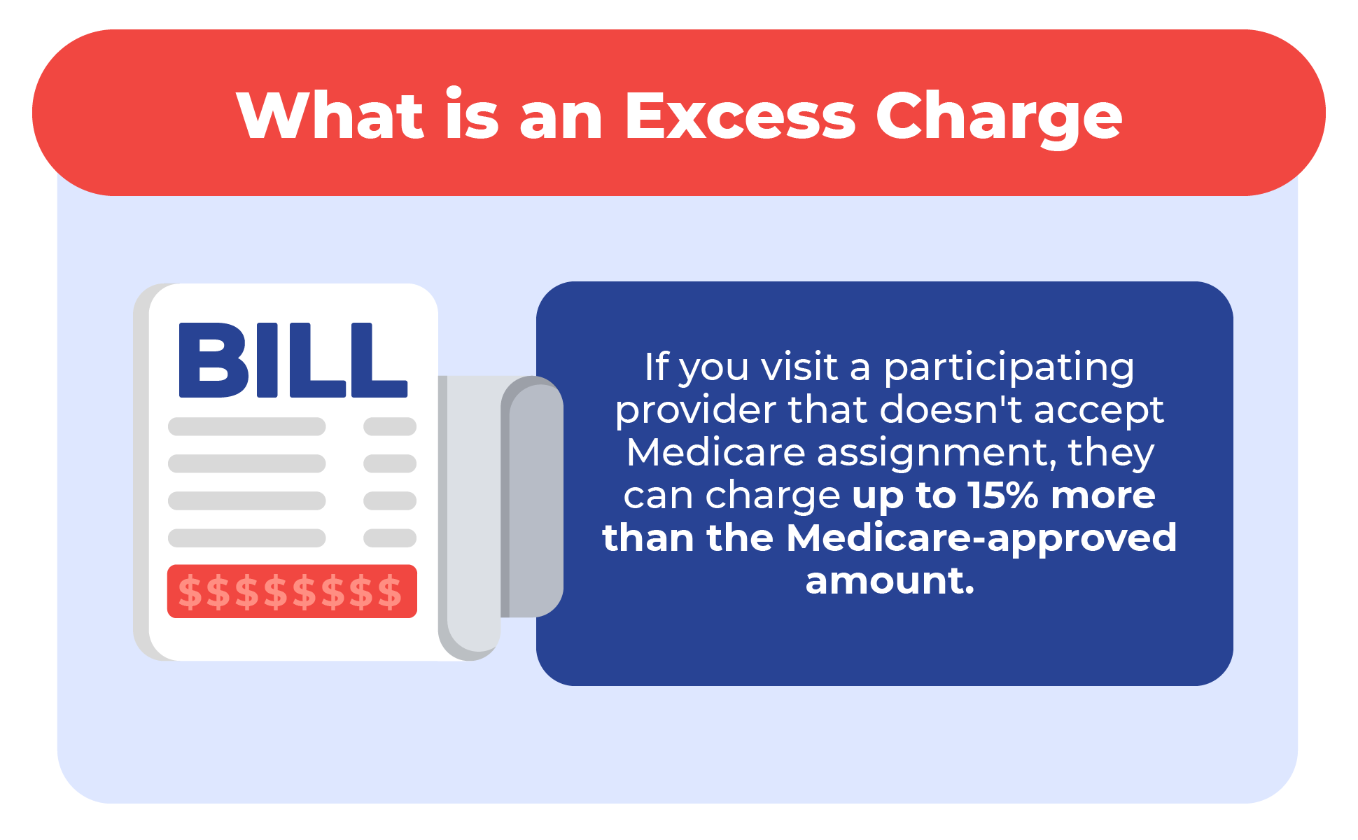 provider not accepting medicare assignment