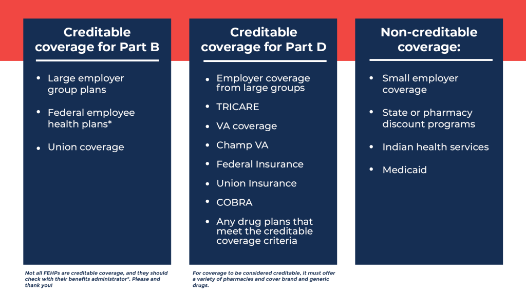 creditable coverage chart