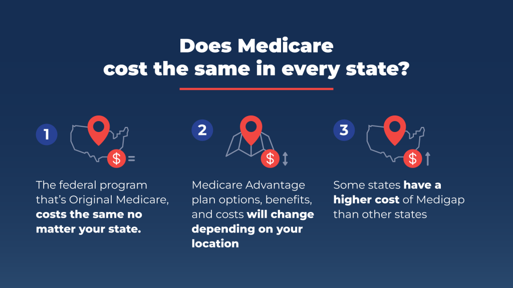 medicare costs in different states