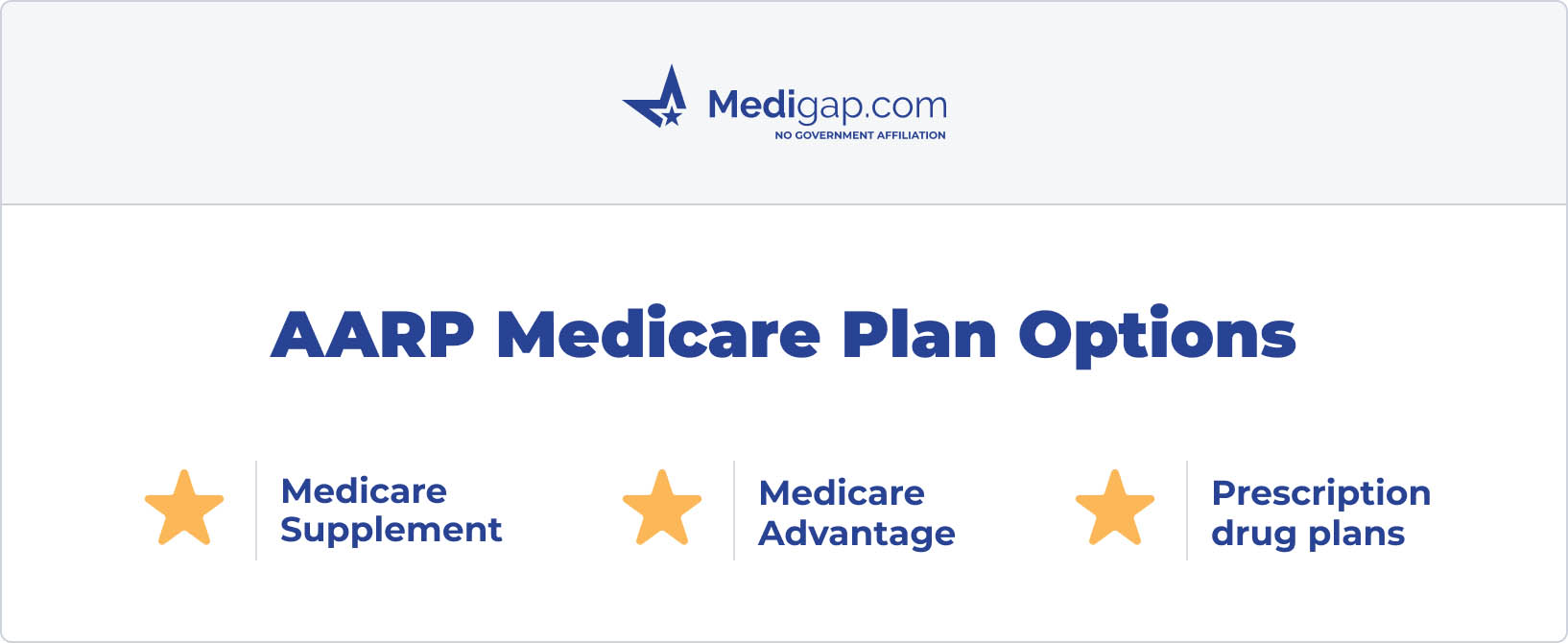 AARP UnitedHealthcare Medicare Plans (updated 2023)