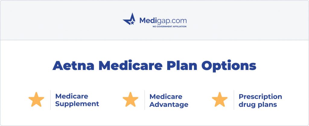 aetna medicare plan options