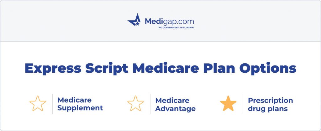 express script medicare plan options