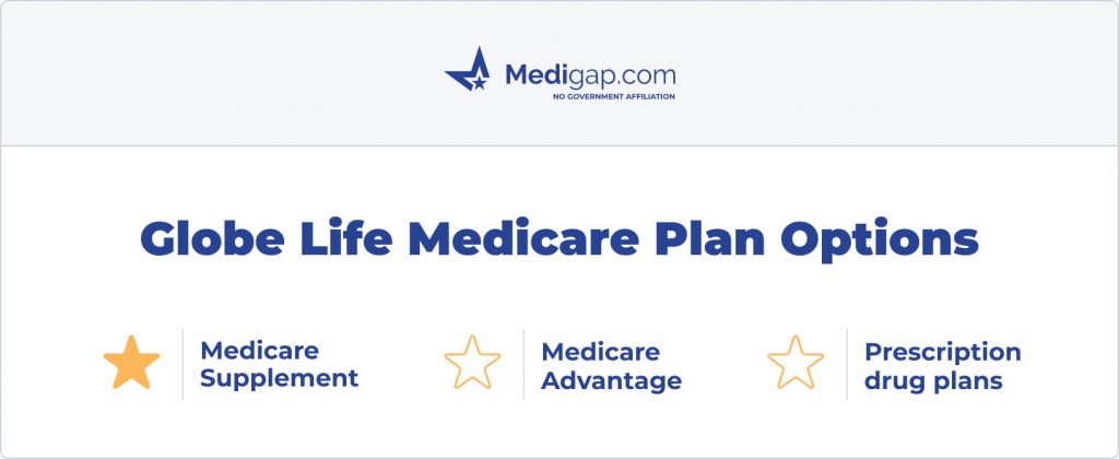 globe life medicare plan options