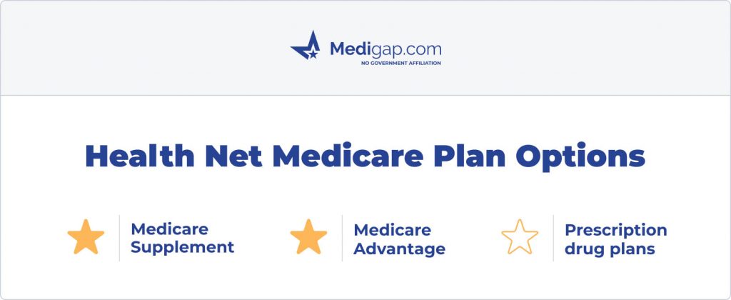 health net medicare plan options