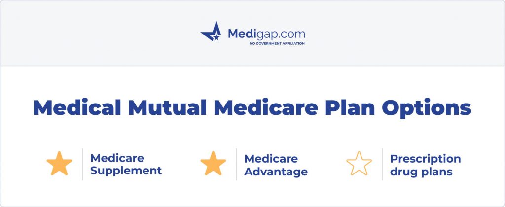 medical mutual plan options