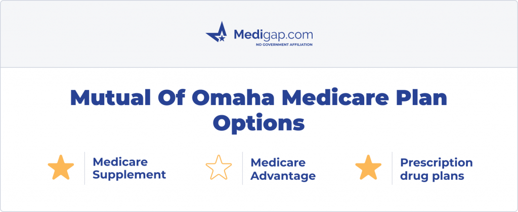 mutual of omaha medicare plan options