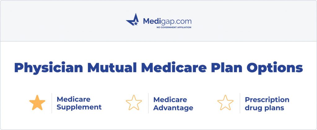 physicians mutual medicare plan options