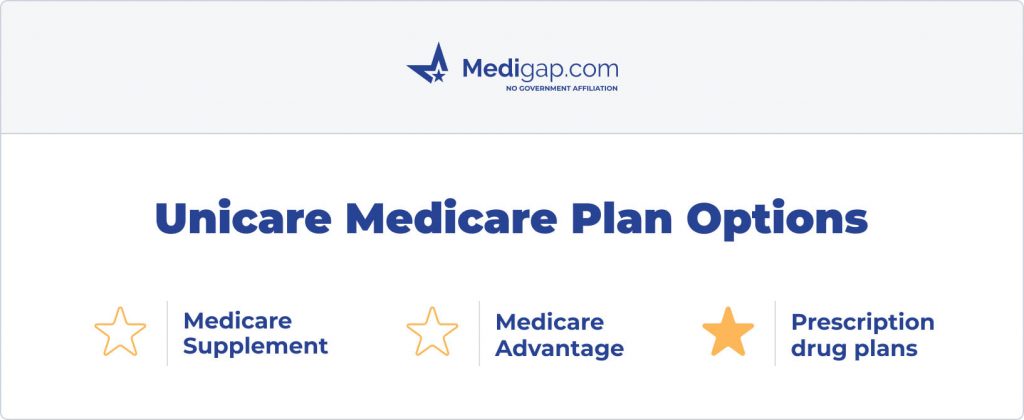 unicare medicare plan options