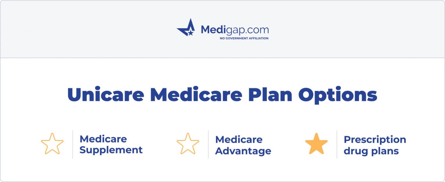 Unicare Medicare Part D Plans for 2023
