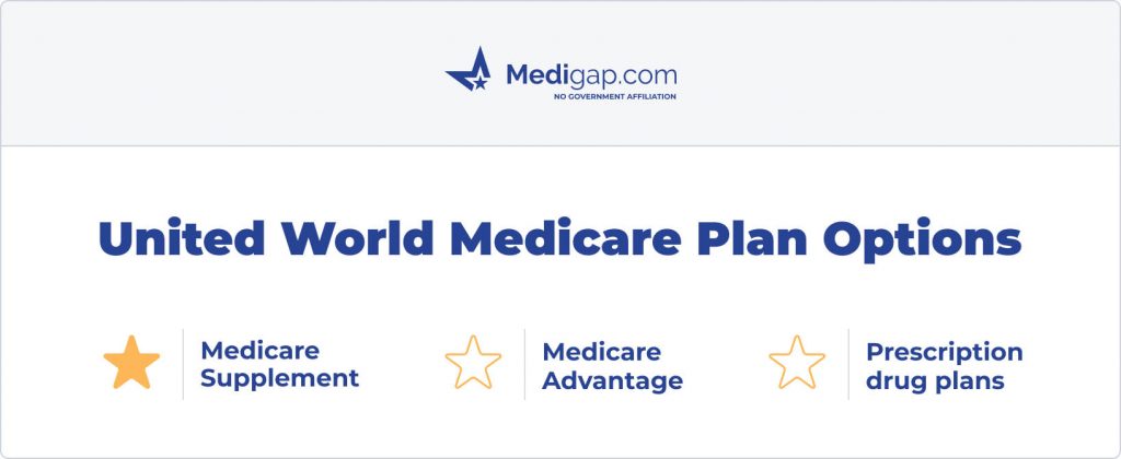 united world medicare plan options