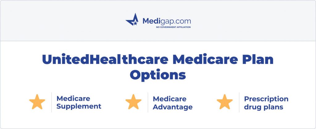 unitedhealthcare medicare plan options