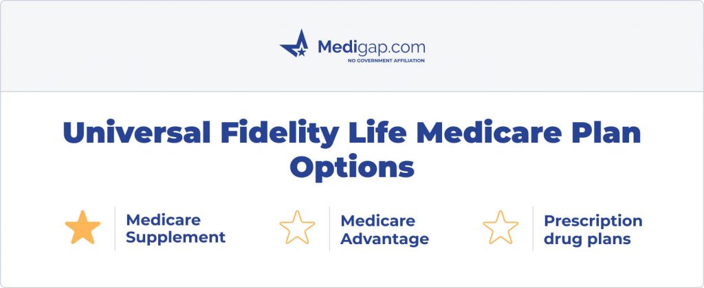 universal fidelity life medicare plan options