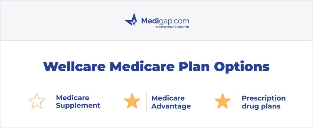 wellcare medicare plan options