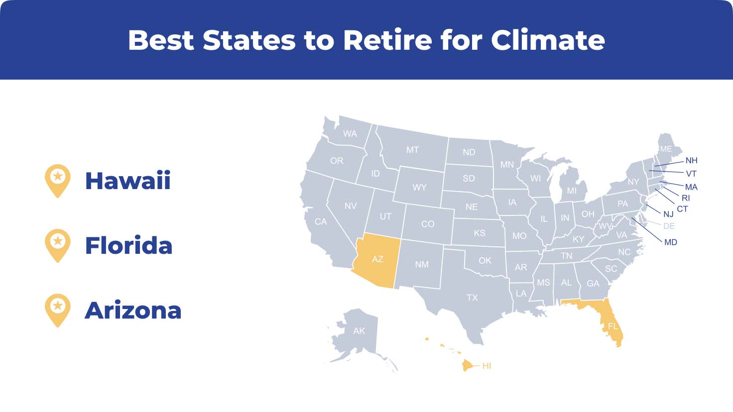 best states to retire for climate