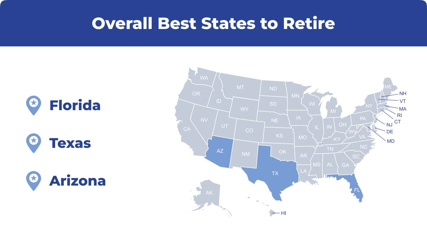 top 3 overall retiree-friendly states